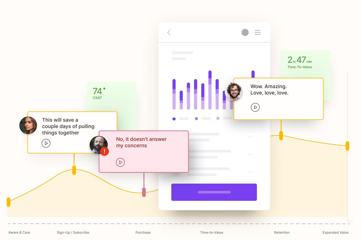 Buyer and customer journey design